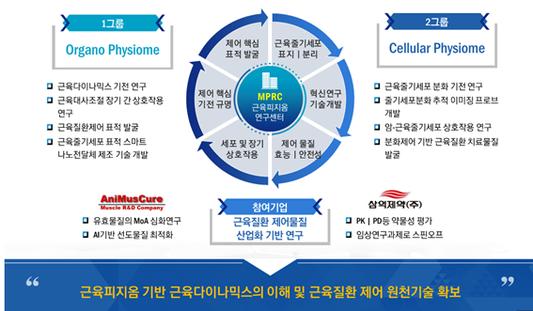 약학대학, 선도연구센터사업 기초의과학분야(MRC) 연구센터 선정